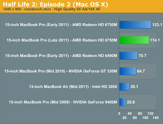 Half Life Mac Os X Download